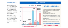 將圖片載入圖庫檢視器 Ivita, Hi Epa, Epa-Rich Provider for Dogs & Cats, 機能性魚油,60pcs - my物