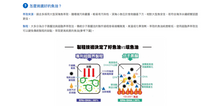 將圖片載入圖庫檢視器 Ivita, Hi Epa, Epa-Rich Provider for Dogs & Cats, 機能性魚油,60pcs - my物